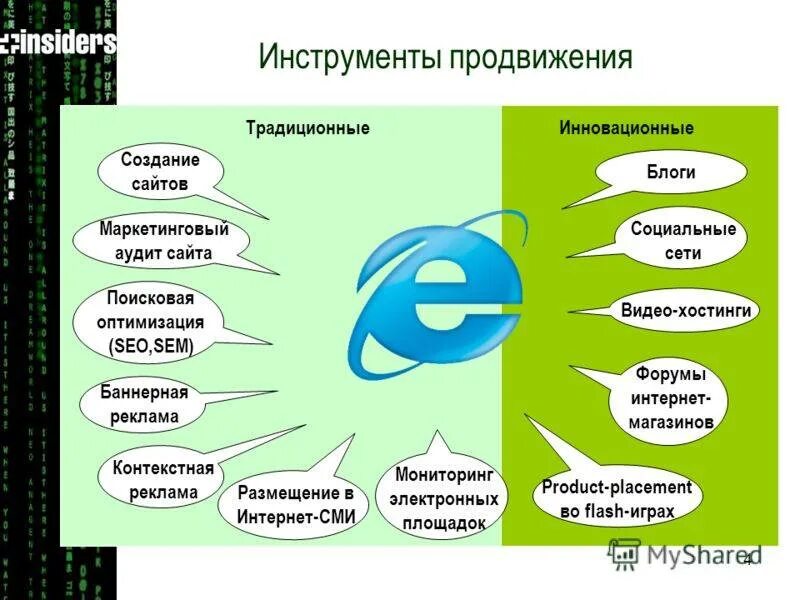 Методы рекламы и продвижения. Инструменты продвижения. Инструменты продвижения в маркетинге. Способы продвижения. Основные способы продвижения.