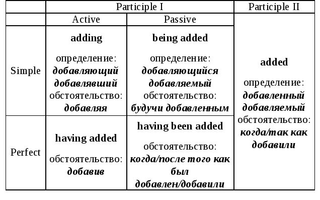 Using participle