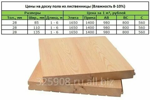 Доска толщина 28 мм