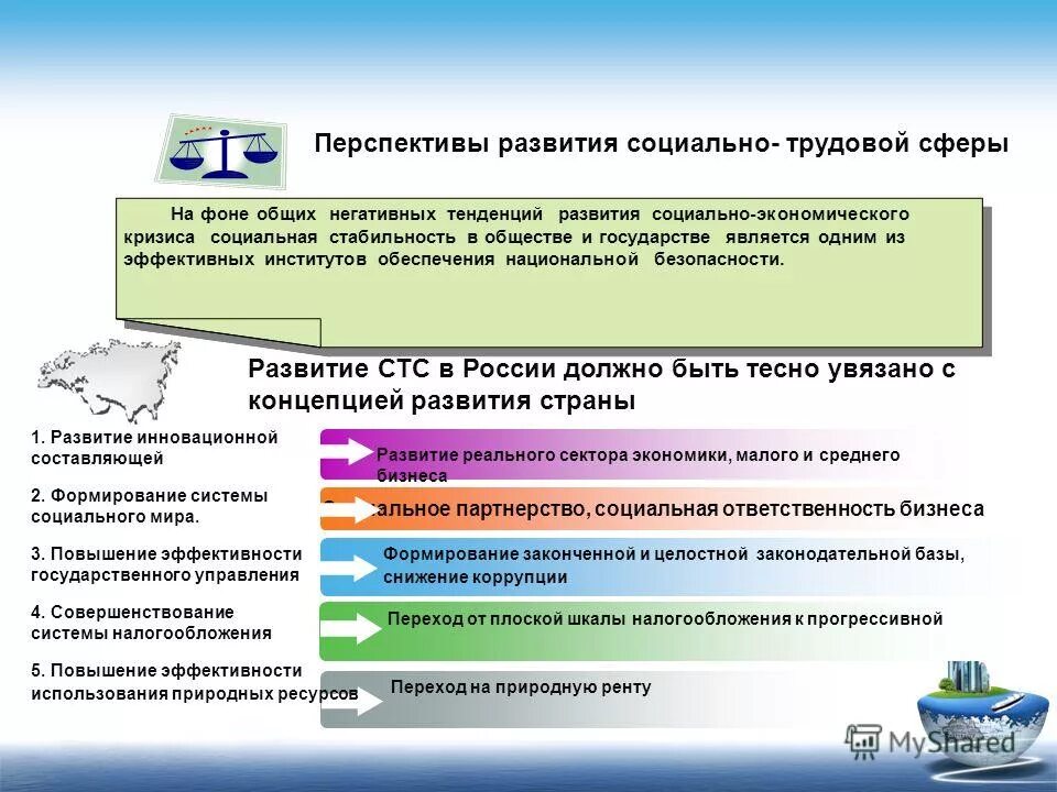 модель управления социальным развитием организации. инновационные технологии в социальной сфере. структура соц сферы. перспективы социального развития. эффективность управления.