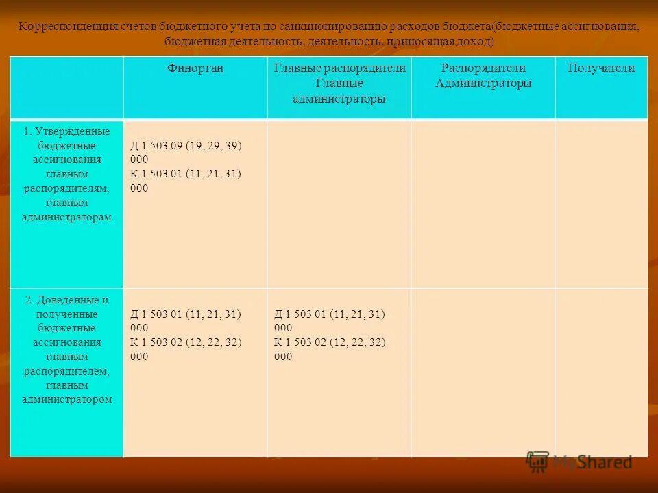 Что такое кэк в 1с. 304. Структура счета в бюджете. Ф. 30406 счет бюджетного учета.