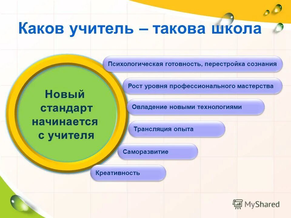 учитель улыбается. учитель и ученик. преподаватель каковом род. каково быть преподавателем. креативные идеи для школьной фотосессии.