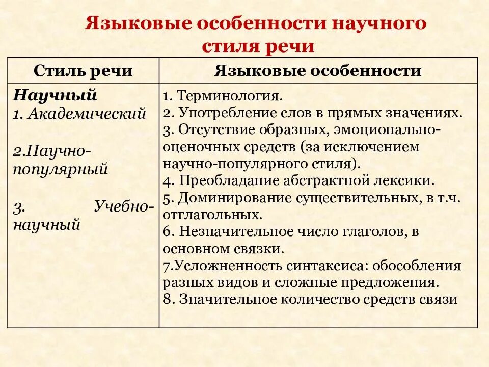 Стилистические особенности слов. Языковые особенности научного стиля. Языковая особенность научного стиля речи.. Лексические языковые особенности научного стиля. Языковые признаки научного стиля.