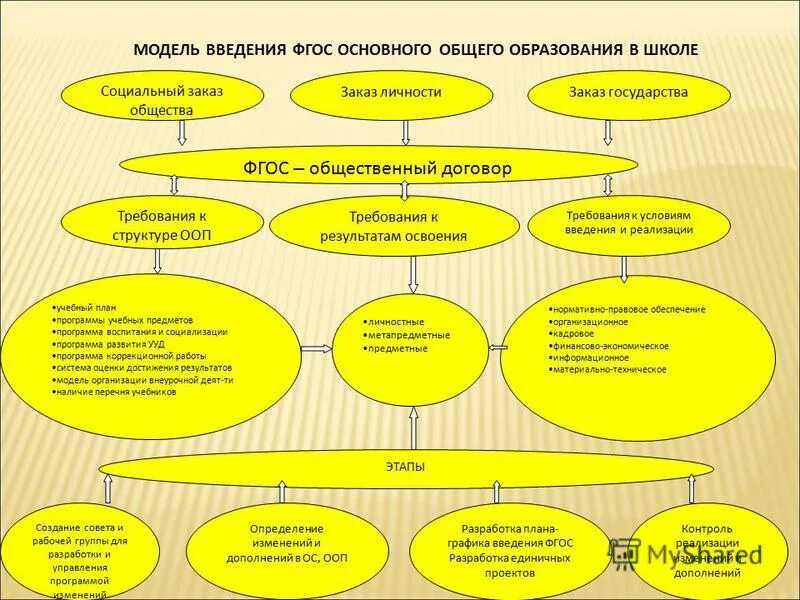 субъект социального заказа. воспитание здорового образа жизни и экологической культуры. название комплексных программ. способы формирования экологической культуры. пояснительная записка внеурочной деятельности по фгос.