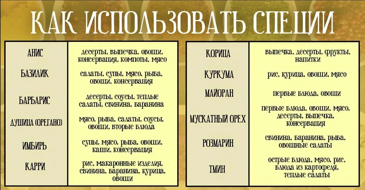 Какие специи добавляют в компот