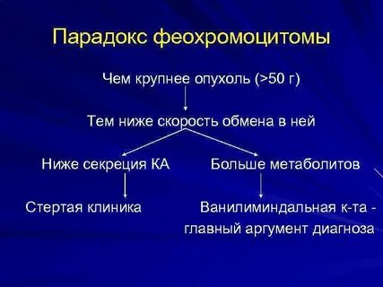 Лечение феохромоцитомы