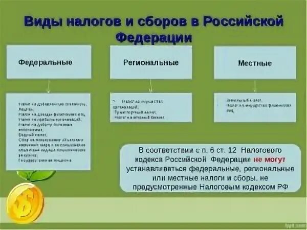 Налоги в рф урок