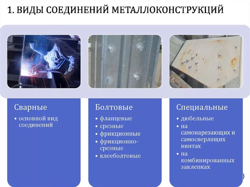 Фрикционные болтовые соединения. Фрикционные соединения это соединения. Виды соединений металлических конструкций. Виды болтовых соединений металлоконструкций.