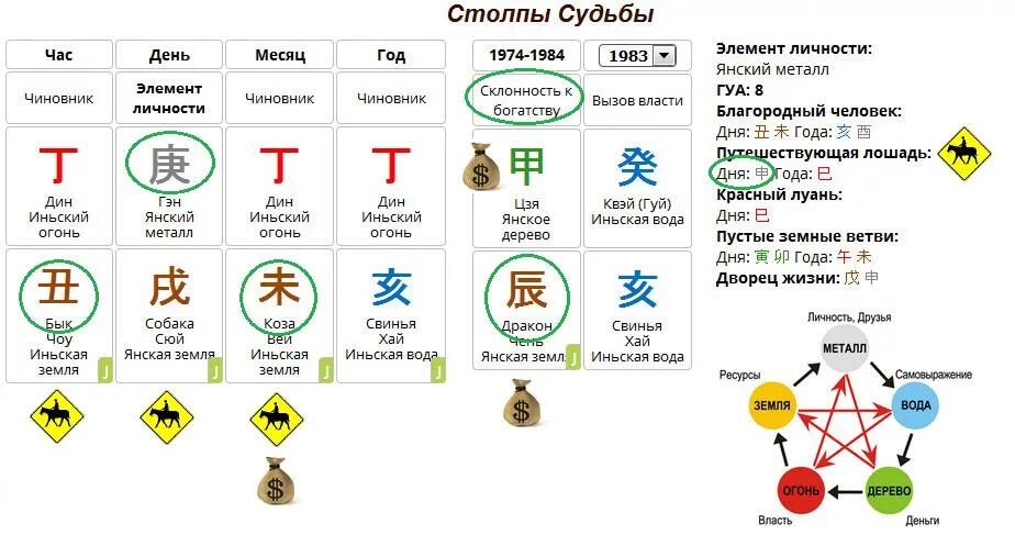 Элементы ба цзы. Китайская астрология Бацзы. Элементы личности ба Цзы. Дерево металл ба Цзы. Стихии металл дерево вода земля воздух.