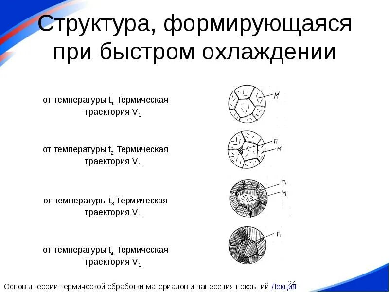 Формальная структура коллектива. Состав сложиться. Проектная структура управления. Интеракционный аспект вопроса. Ртрс организационная структура.