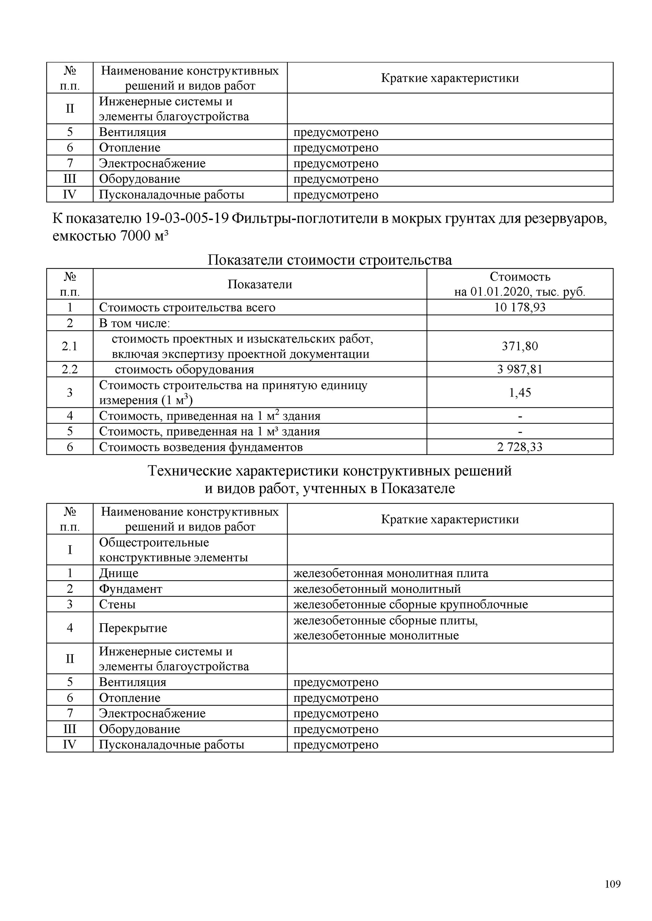 Сборник нцс 2023. Сборники НЦС. НЦС смета. Расчет стоимости строительства по НЦС пример. Образец смет по НЦС.