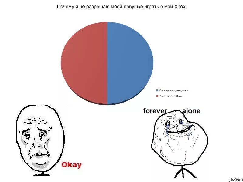 Почему позволено русским. Смешные мемы 2011. Мемы 2011 года самые популярные. Мемы 2011 года. Мемы 2011 ВК.