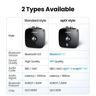 Ugreen bluetooth rca