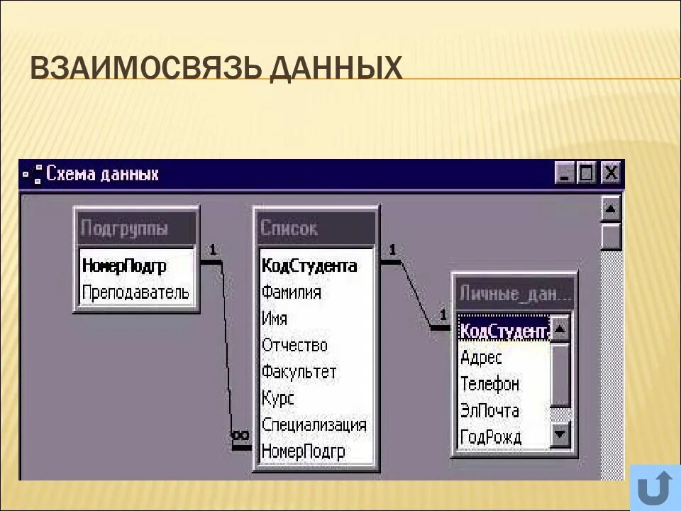 Пользователями баз и банков данных являются. Базы и банки данных. Взаимосвязь данных. Банки данных и базы данных. БД банк.