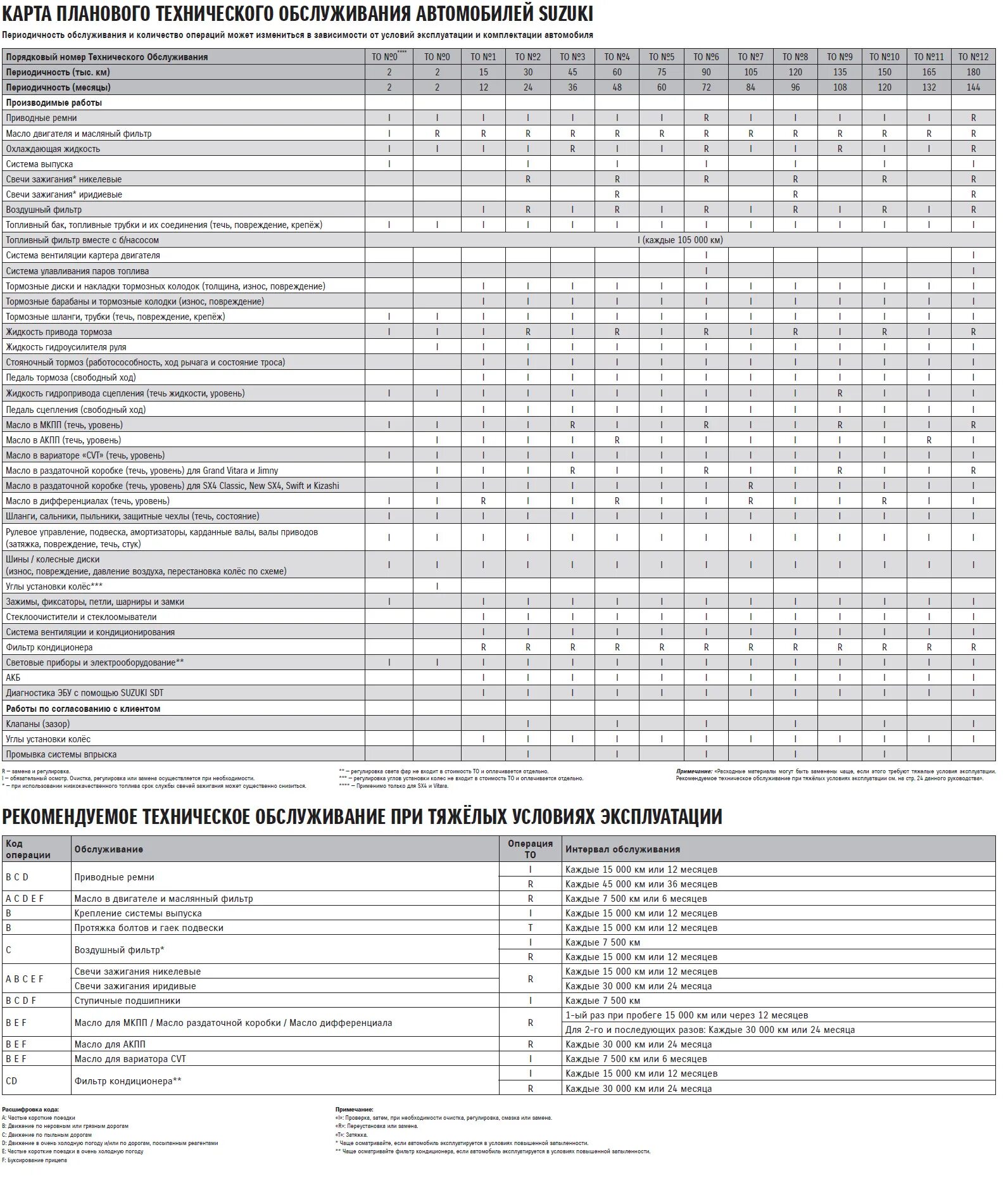 Техобслуживание автомобиля сроки. Suzuki sx4 регламент то. Карта то Сузуки sx4 2011 1,6. Сузуки сх4 2008 график то. Suzuki регламент то.