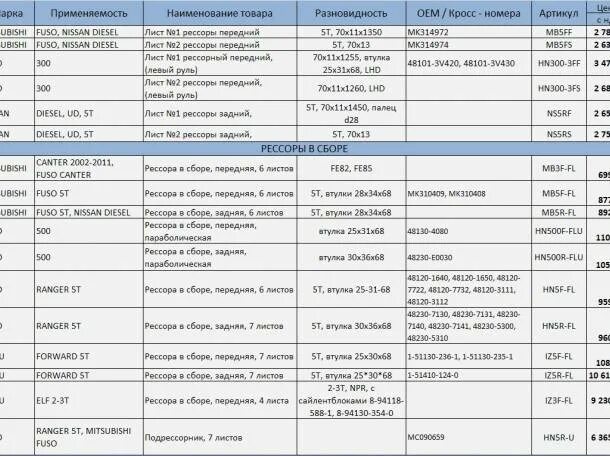 Nissan diesel рама размеры. Nissan diesel ud годы выпуска. Ld28 двигатель. Ниссан атлас 1997 года технические характеристики. Nissan diesel ud 1995 габариты.