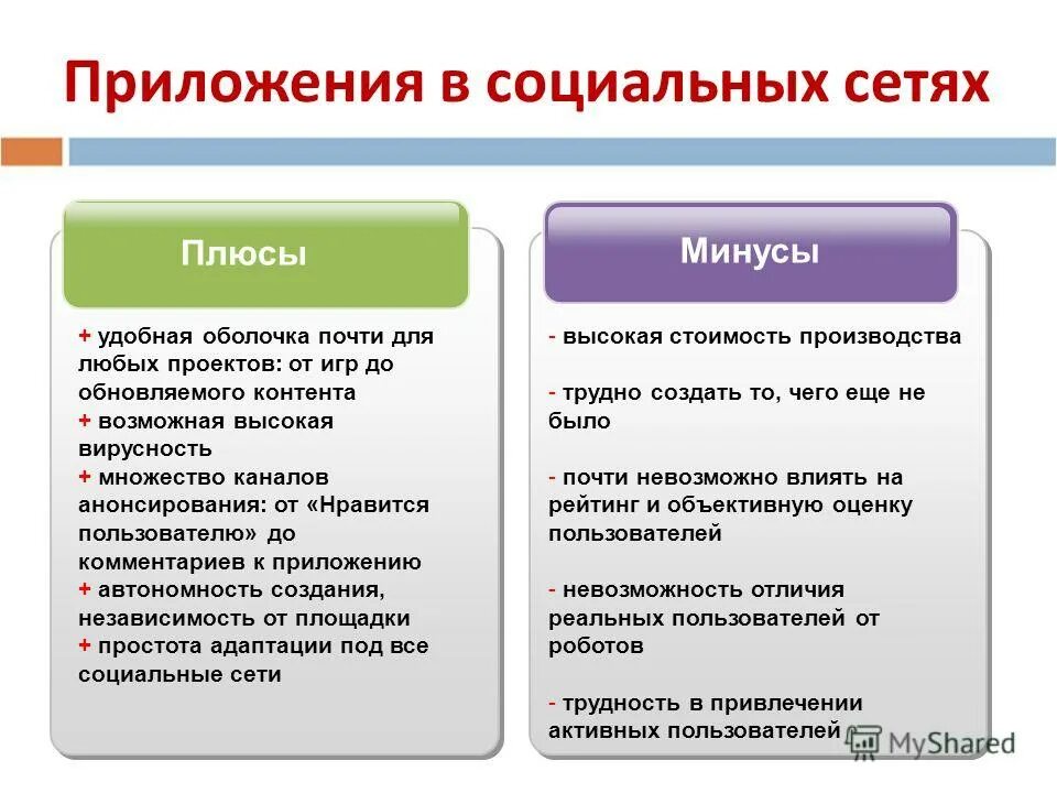 Плюсы и минусы социальных сетей. Плюсы и минусы использования социальных сетей. Плюсы и минусы социальных сетей для человека. Плюсы социальных сетей.