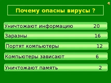 Почему вирусы можно
