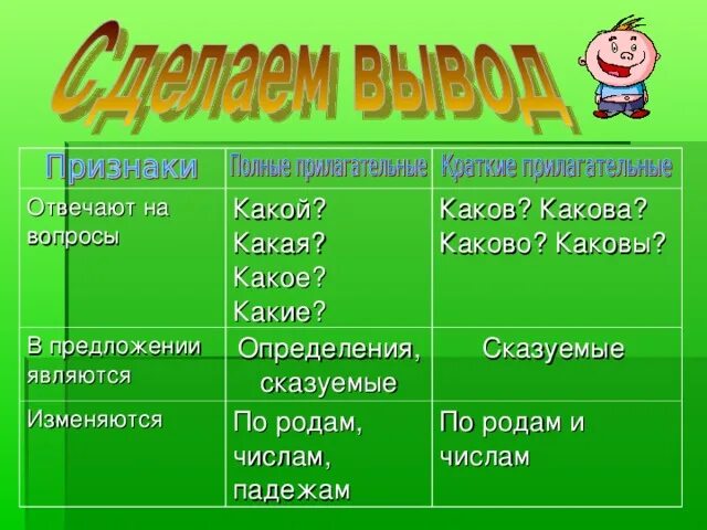 Какой каков. Каков каков какова каковы. На какие вопросы отвечает прилагательное. 5 Предложений отвечающие на вопрос каковы какова. Открыт это какая часть