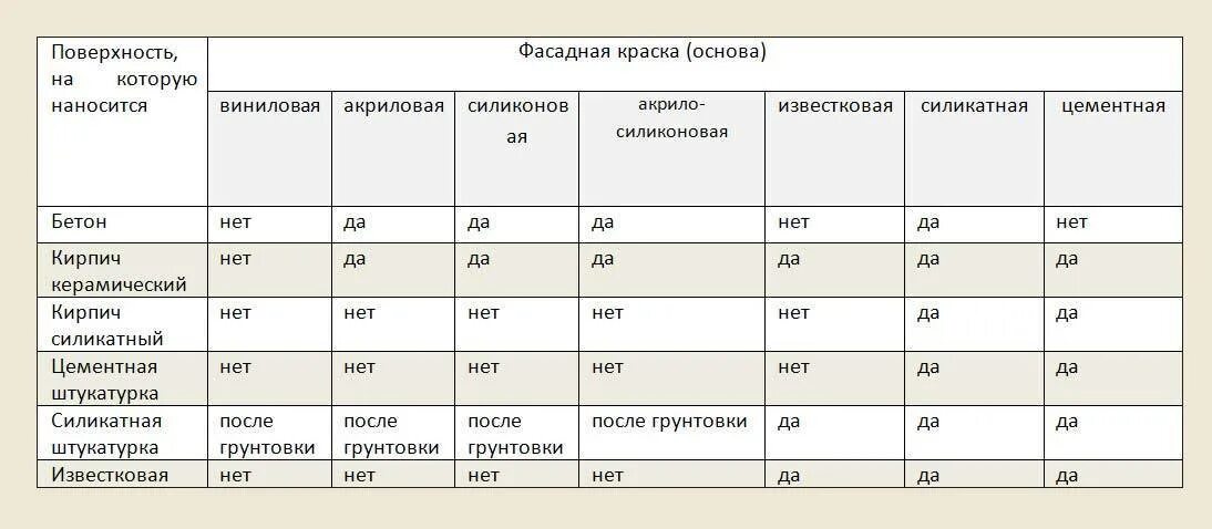 Сколько нужно краски для стен. Расход краски на 1 кв.м поверхности стен. Водоэмульсионная краска расход на 1 кв.м.. Расход водоэмульсионной краски на 1 м2. Расход краски на 1 метр квадратный по дереву.