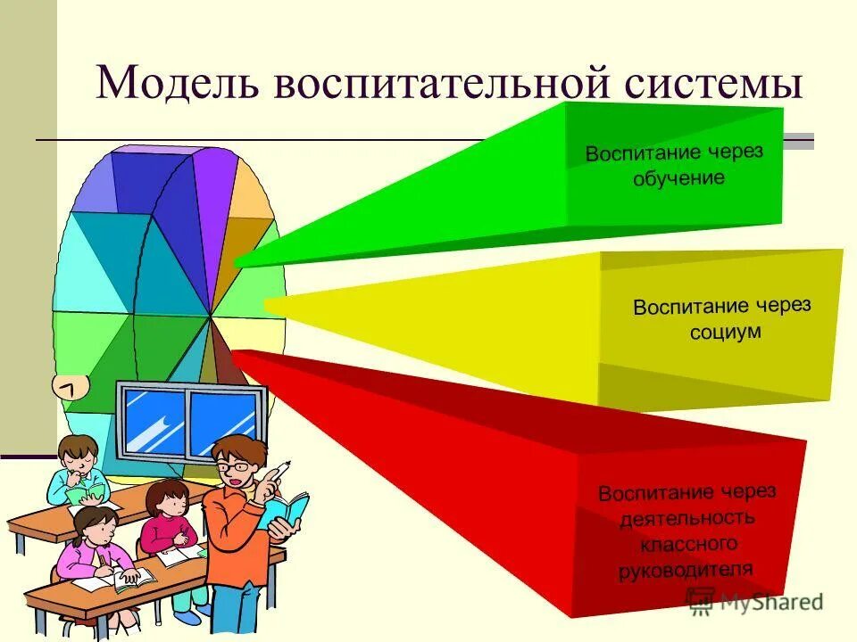 воспитание через образование. воспитание в процессе обучения. образования через воспитание. взаимосвязь между образованием и воспитанием. нравственное воспитание дошкольников.