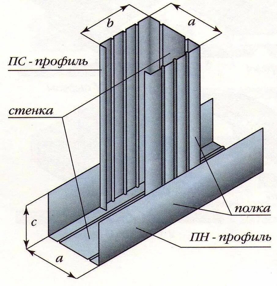 Каркас для перегородок из ГКЛ_ / одинарный / профиль пн/ПС 50 мм. Направляющий и стоечный профиль для гипсокартона. Стоечный профиль для гипсокартона 50х50. Перегородка стоечного профиля для гипсокартона.