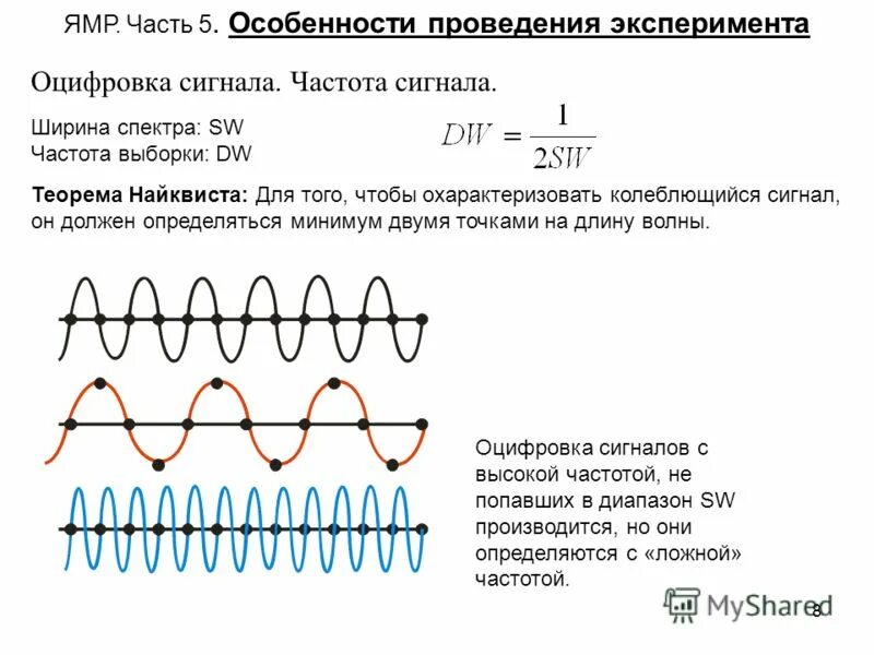 От чего зависит ширина спектра