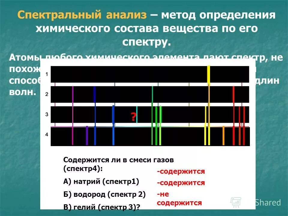 Поглощение атомами света наименьшей частоты