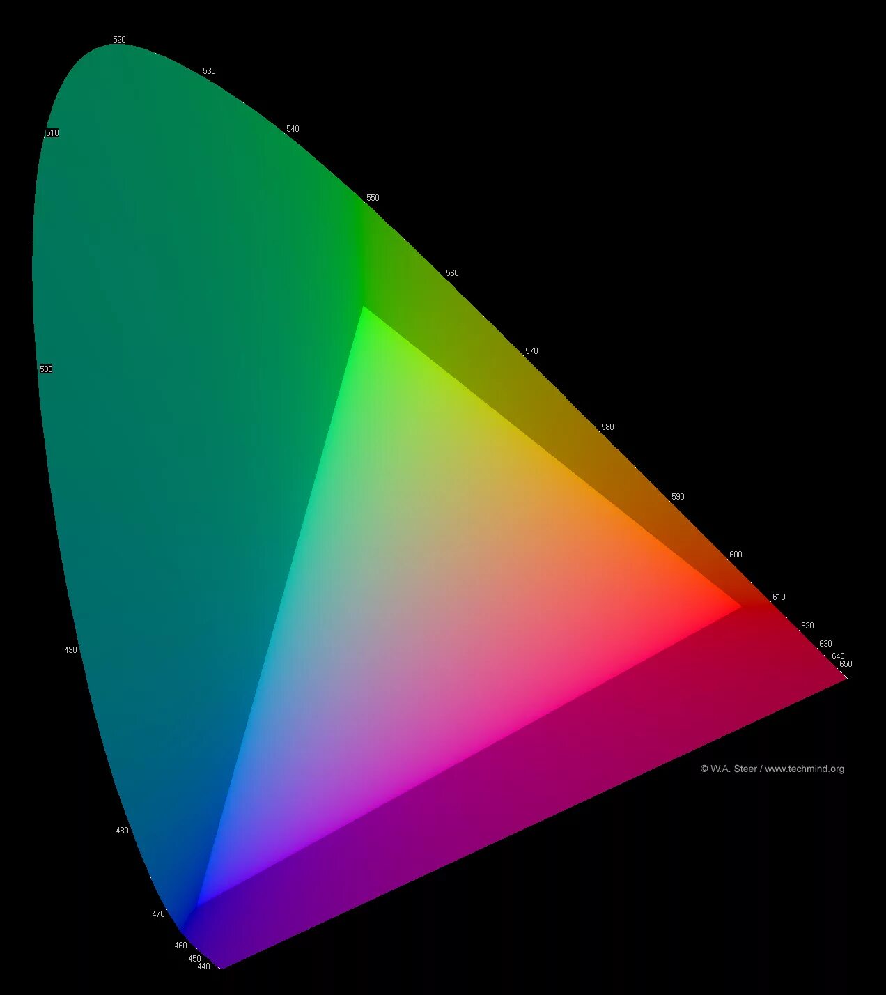 Диаграмма цветности cie 1931. Изменить цветовое пространство. Цветовой профиль srgb. Изменить цветовое пространство. Диаграмма цветности cie 1931.
