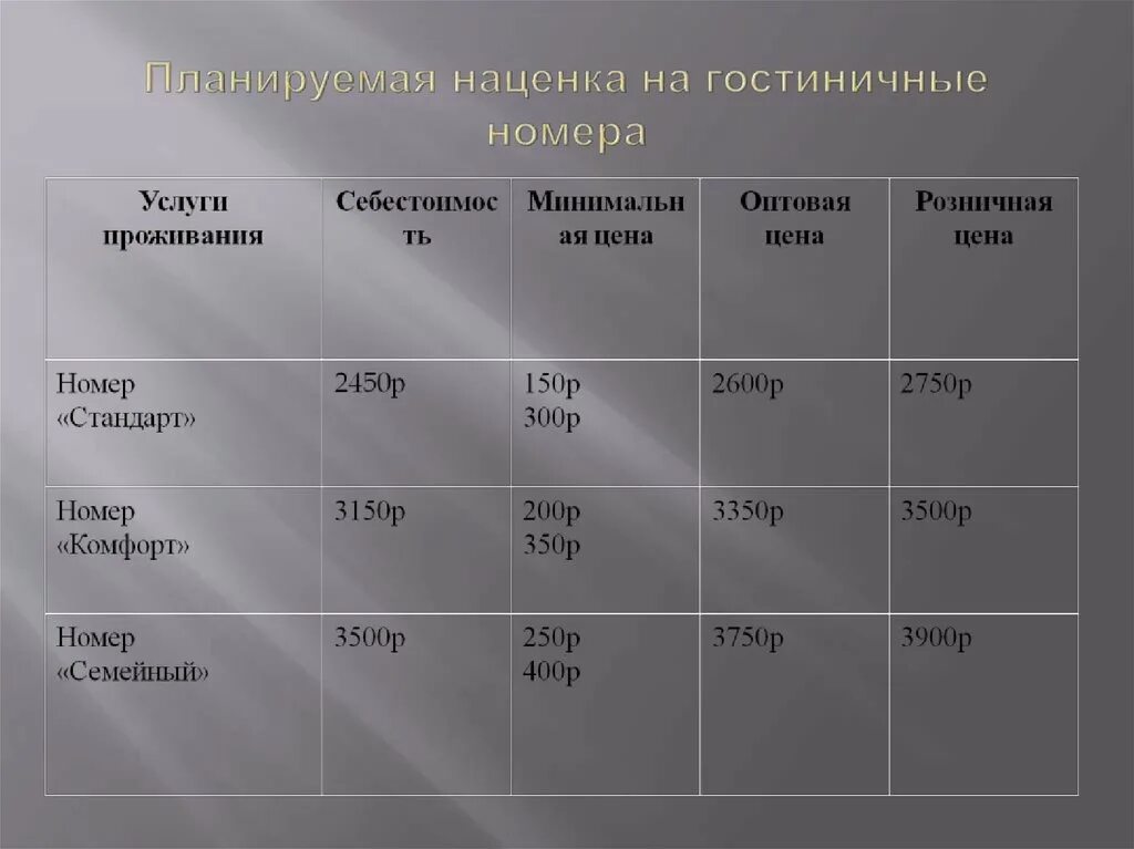 Общей наценкой