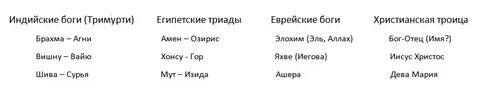 Какие имена божьи
