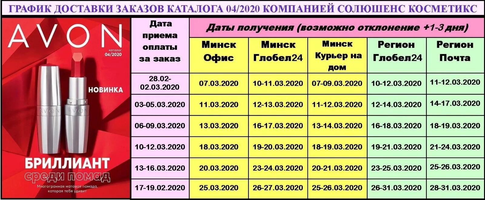График доставки. График отправок. график отправки заказов. график отправки эйвон.