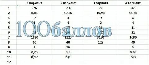 Мцко функциональная грамотность 5 класс 2023 2024