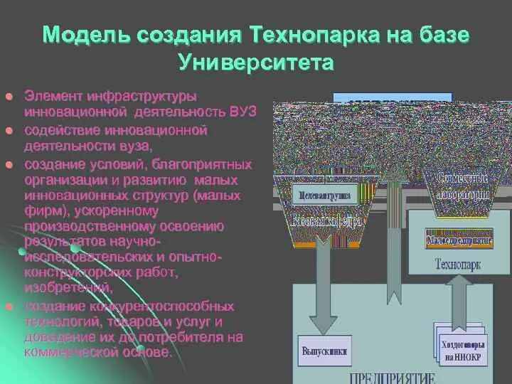 Формирования технопарка