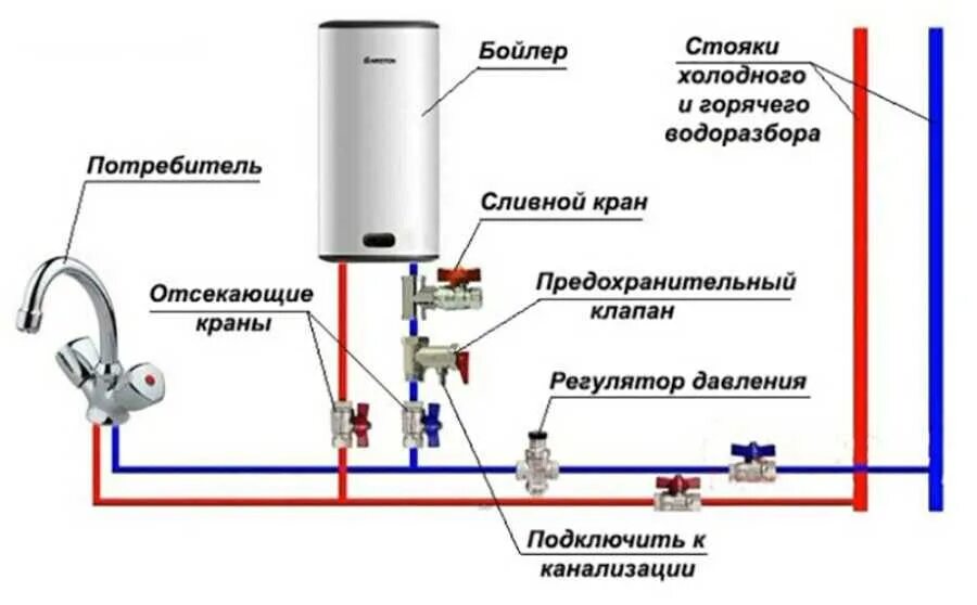 Схема подсоединения накопительного водонагревателя. Электрическая схема подключения накопительного водонагревателя. Схема подключения подогревателя воды накопительный. Бойлеры электрические для ГВС схема подключения.