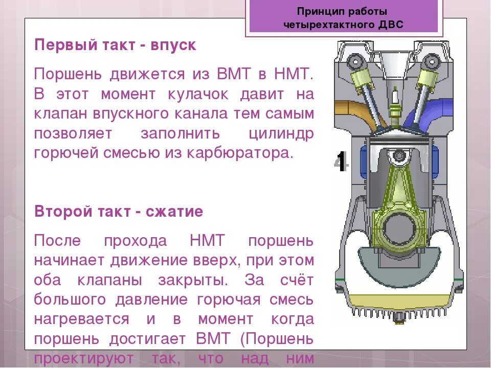1 такт работы двигателя. Такт сжатия двигателя внутреннего сгорания ваз 2115. 1 такт двс впуск. такт впуска двигателя внутреннего сгорания. 1 такт двигателя внутреннего сгорания.