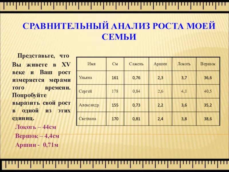 1 64 в сантиметрах. Рост в аршинах. Выразите свой рост в аршинах. Выразить рост в аршинах. Рост измеряется в.