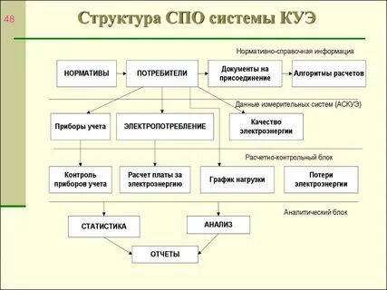 Состав специального программного обеспечения