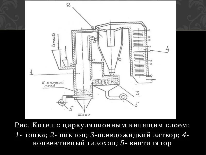 Схема котла с циркулирующим кипящим слоем. Котел с кипящим слоем. Котлы с циркуляционным кипящим слоем. Топка с кипящим слоем.