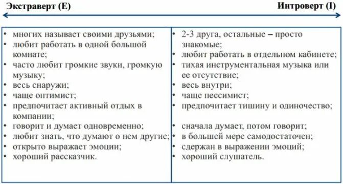 Экстраверт простыми словами. Отличие интроверта от экстраверта. Экстраверт и интроверт отличия. Интроверт и экстраверт разница. Экстраверт это.