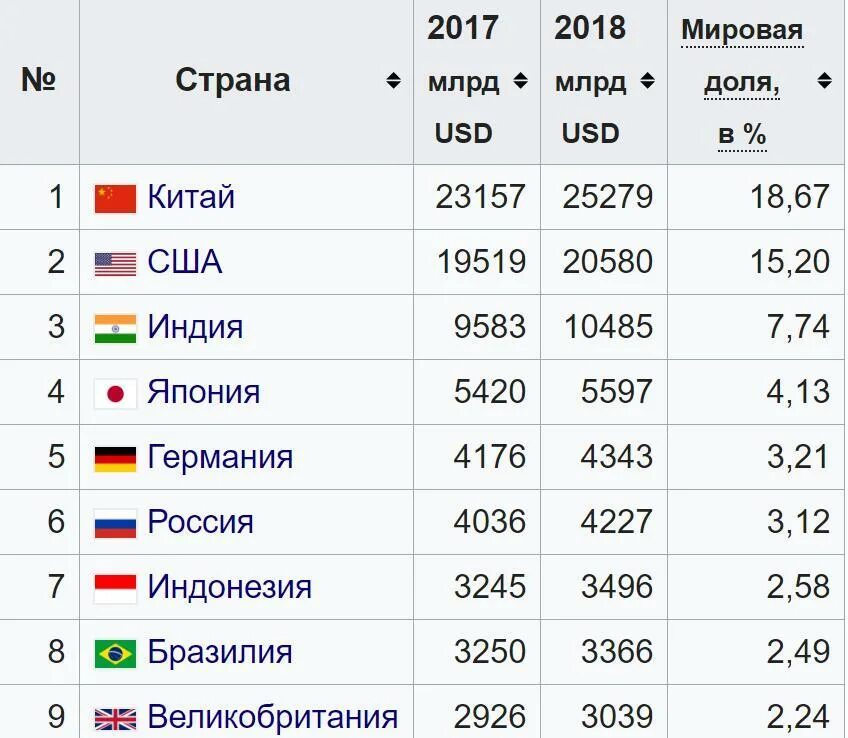 Страна с самой большой площадью в мире. Список самых больших государств в мире. Список самых больших стран по площади. Топ 10 самых больших стран. Государства по величине территории.