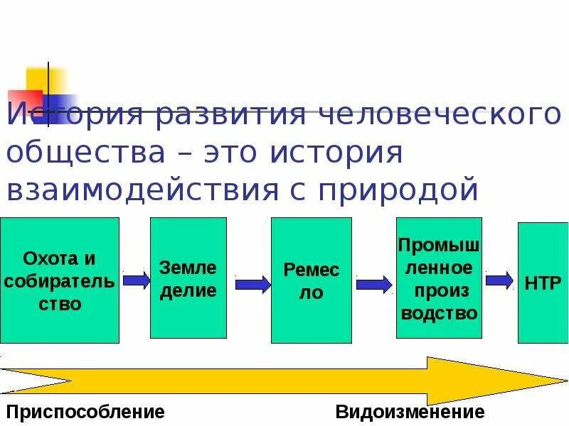 Качественно новый этап. История человеческого общества. История взаимодействия. Обмен веществ между обществом и природой качественно новый этап. История взаимоотношений общества и природы.