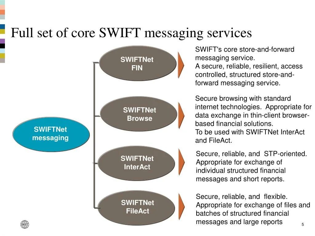 Swift message. Свифт месседж. структура свифт. структура свифт сообщения. swift (платёжная система).
