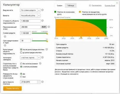 Сколько процентов платят за работу