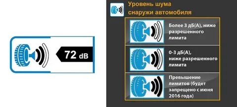 Запись уровня шума