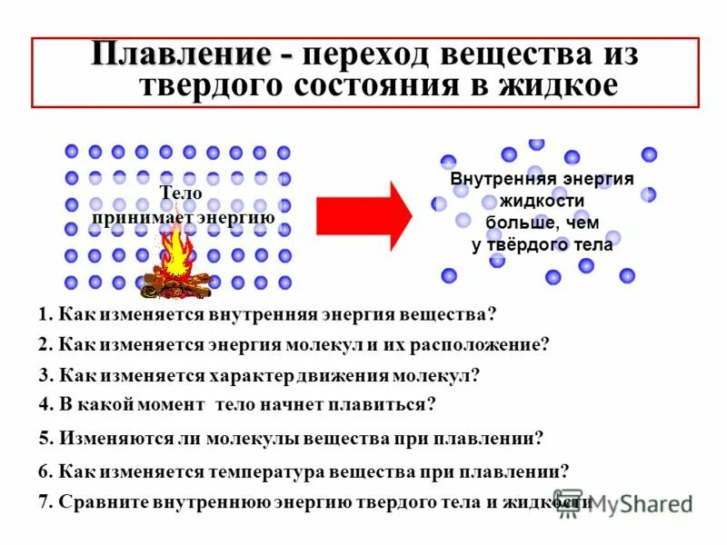 При плавлении кристаллического тела. Плавление это переход вещества из твердого состояния в жидкое. Плавление вещества переход вещества из твердого состояния в жидкое.. Как изменяется внутренняя энергия. Плавление кристаллического вещества.