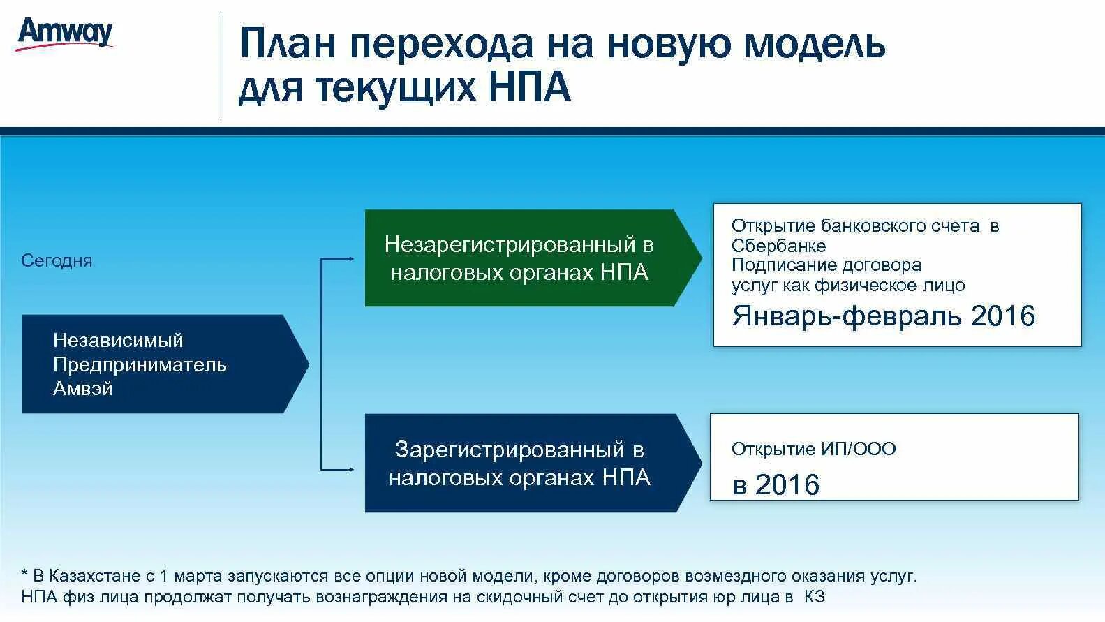 Планирование навигационного перехода. План перехода на вопросы. Фонд развития информационных технологий. Планирование перехода. План перехода на вопросы.