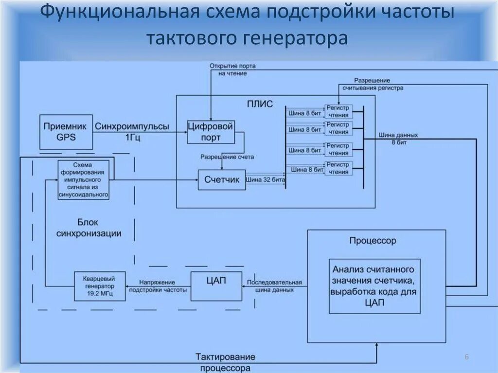Инструмент генерация схемы