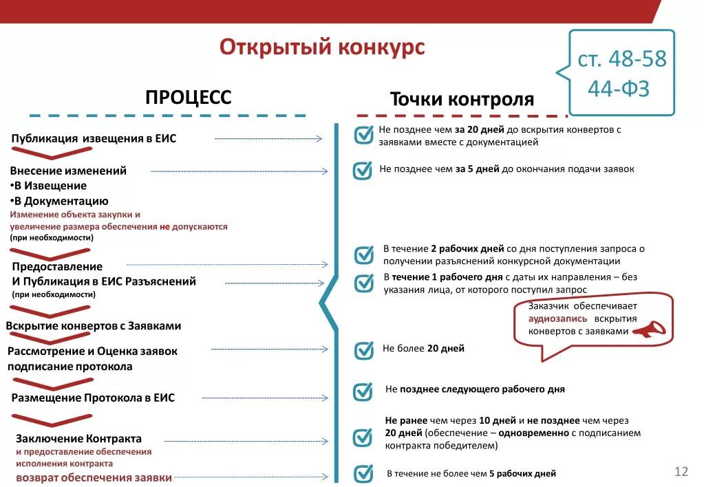 Открытый конкурс по 44 сроки. Публикация протокола в ЕИС. Реквизиты протокола. Основные реквизиты протокола. Реквизиты в ЕИС.