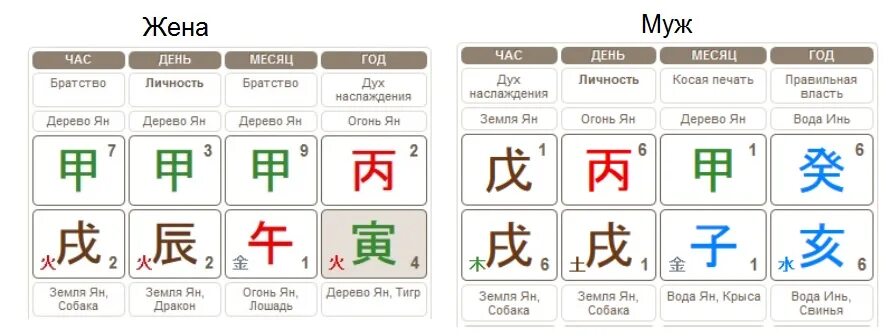 Рассчитать ба цзы. Китайская система ба Цзы. Китайская астрология система ба Цзы. Ба Цзы натальная. Брак в Бацзы.